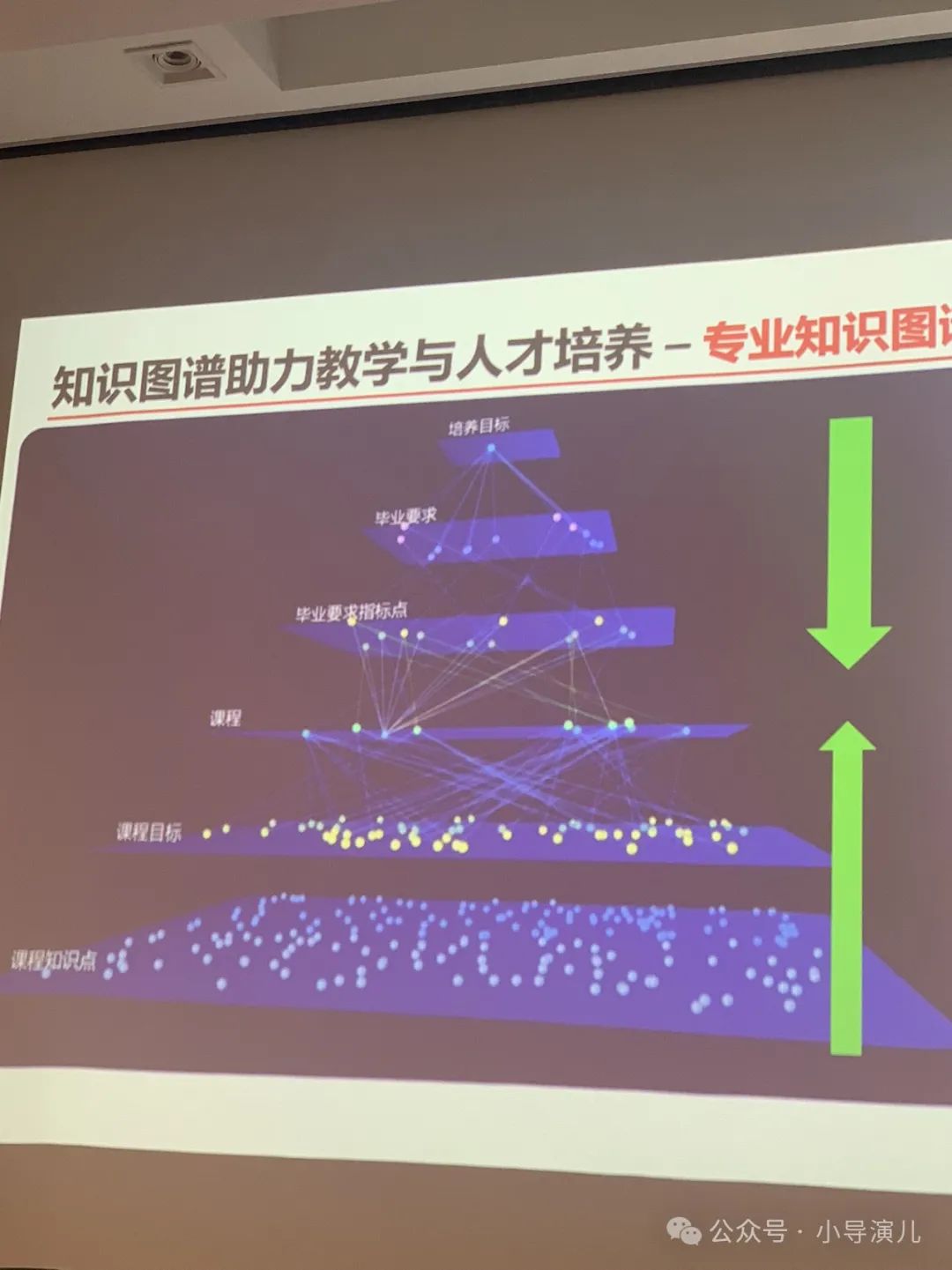 Construction and Application of Professional Knowledge Graph