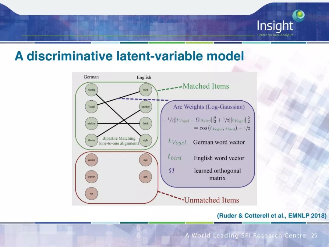 Neural Network Transfer Learning for Natural Language Processing