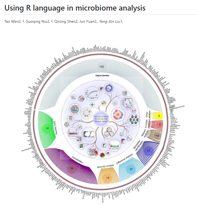 Microbiome Joint Mining Tutorial Series - PC-5: Selecting Biomarkers with Multiple Differential Analysis Methods