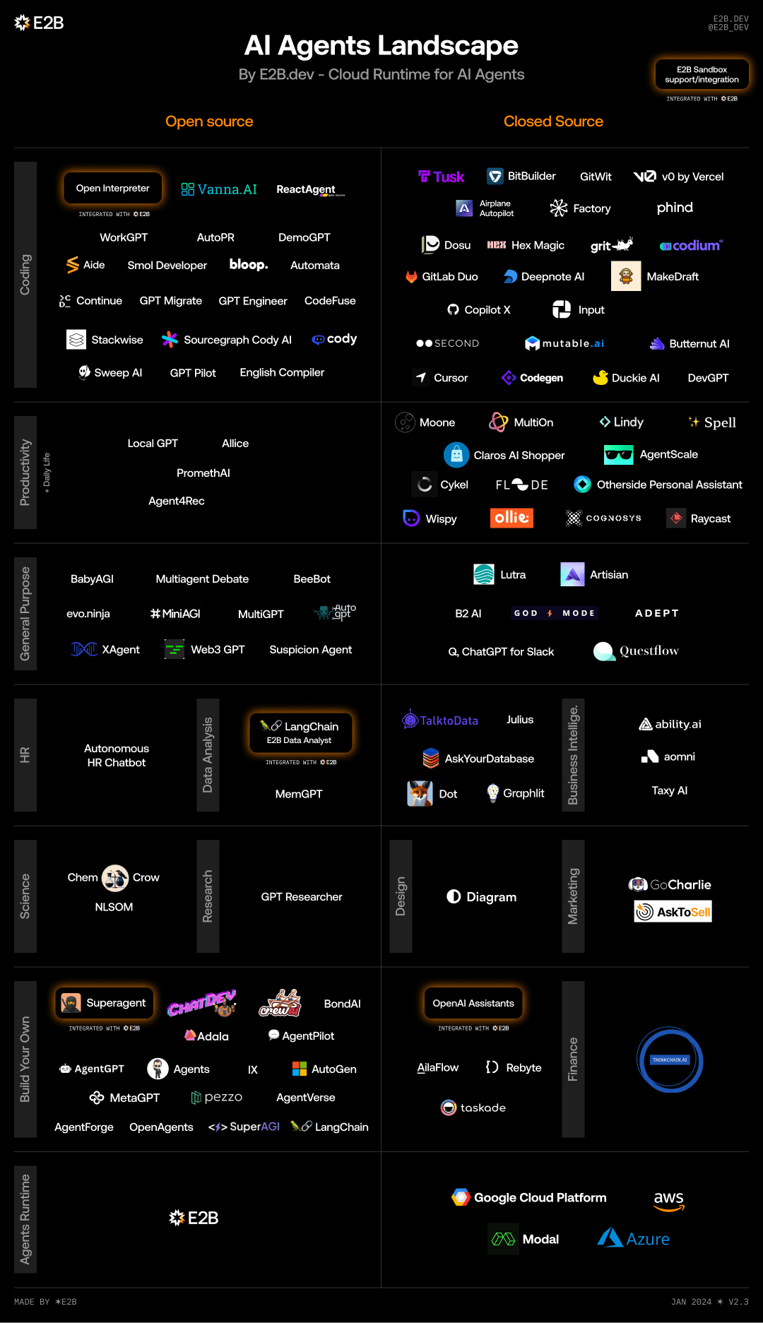 Understanding AI Agents: The Future of Technology