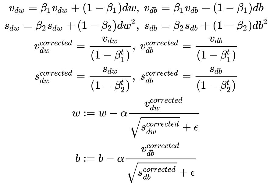 Optimizing Neural Networks: Techniques and Methods