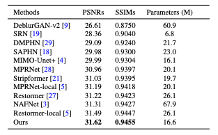 New Ideas on Attention Mechanisms: Frequency Domain + Attention