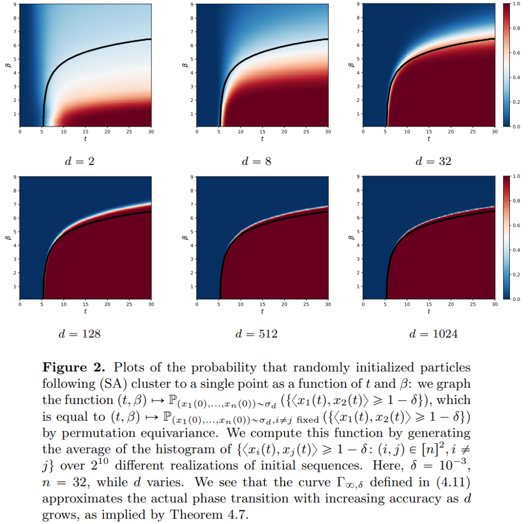 Unveiling the Mathematical Principles of Transformers