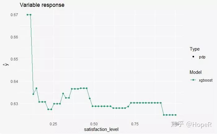 Using XGBoost in R for Machine Learning and Model Interpretation