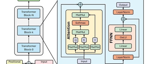 Overview of Transformer Privacy Inference Technology