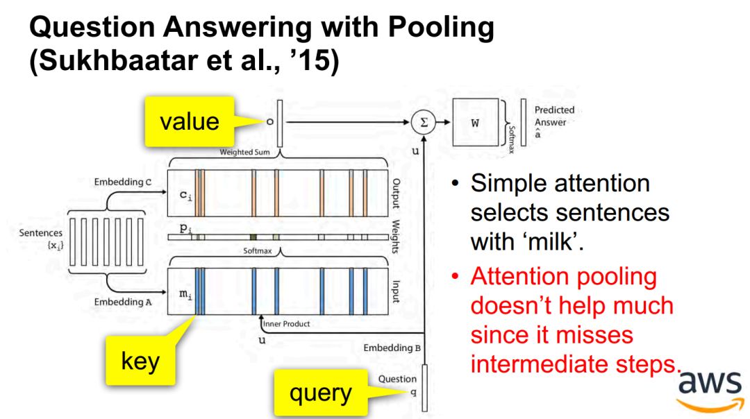 Attention Mechanism in Deep Learning