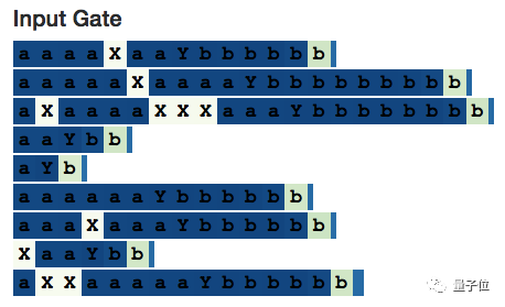 Exploring LSTM: From Basic Concepts to Internal Structures