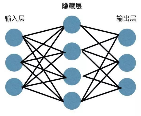 Building Neural Networks with Numpy Instead of TensorFlow