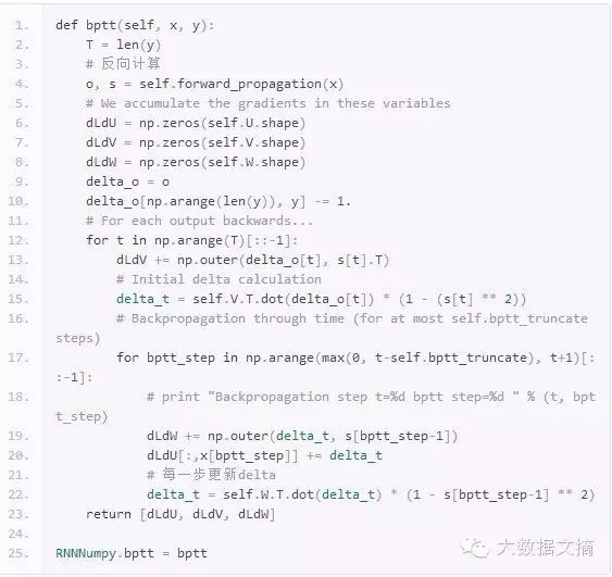 The Magical Recursive Neural Network That Mimics Han Han's Writing