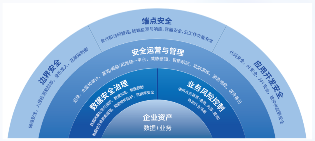 The Need for New Evolution in Enterprise Security in the Age of AGI