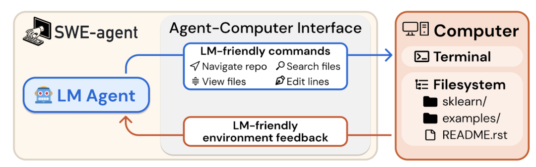 Three Major Failure Modes of AI Agents: Planning, Tool, and Efficiency Issues