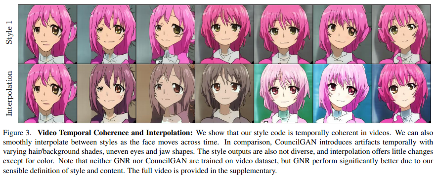 Everyone Can Enter The Two-Dimensional World! This GAN Network Generates Anime Characters in Different Styles!