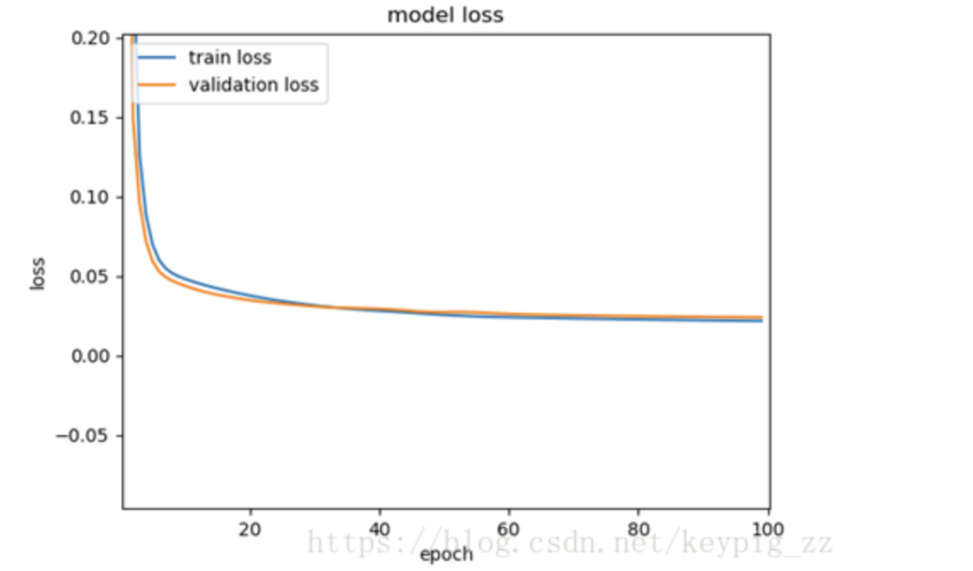 High-Scoring Model Solution in Machine Learning Competition Using XGBoost, LightGBM, and LSTM