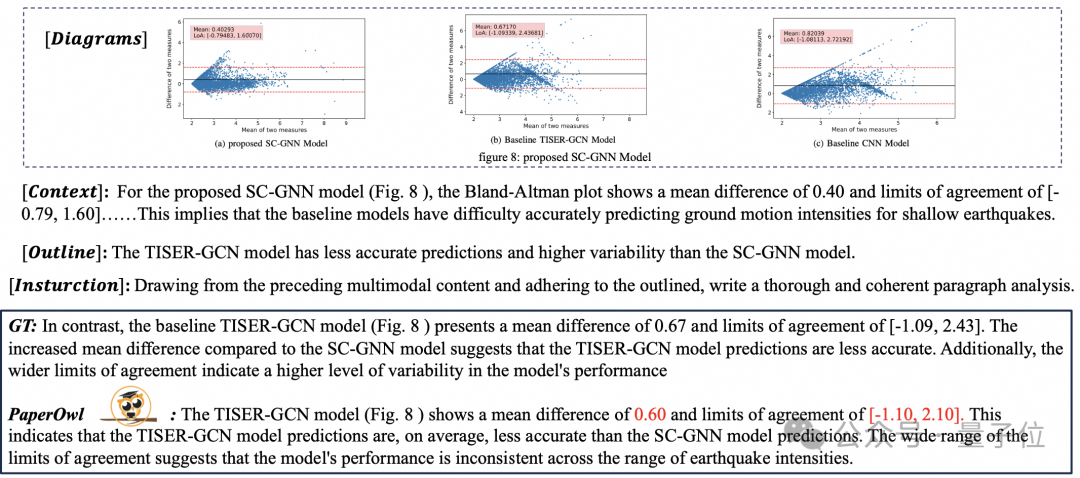 Alibaba's 7B Multimodal Document Understanding Model Achieves New SOTA