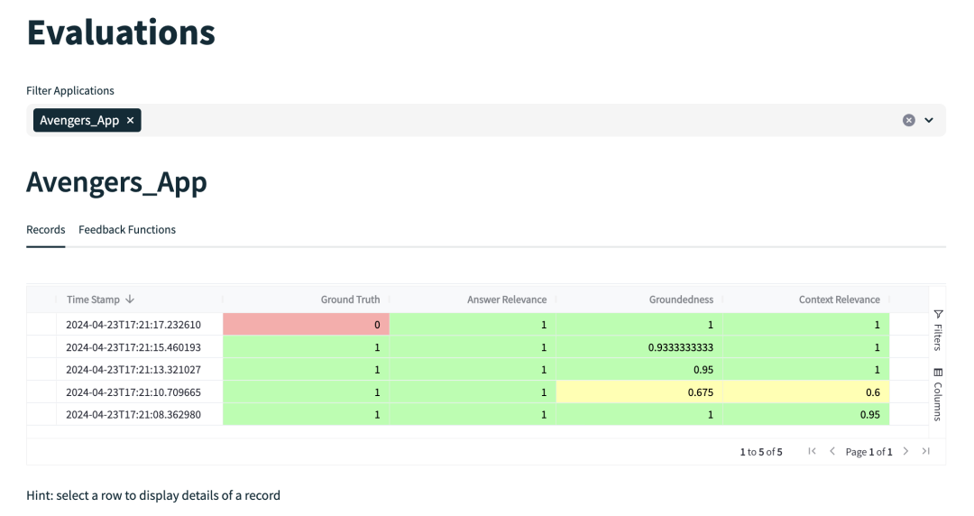 LlamaIndex and RAG Evaluation Tools Overview