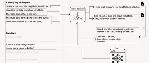 Rethinking RAG Relevance: Similarity Does Not Equal Relevance