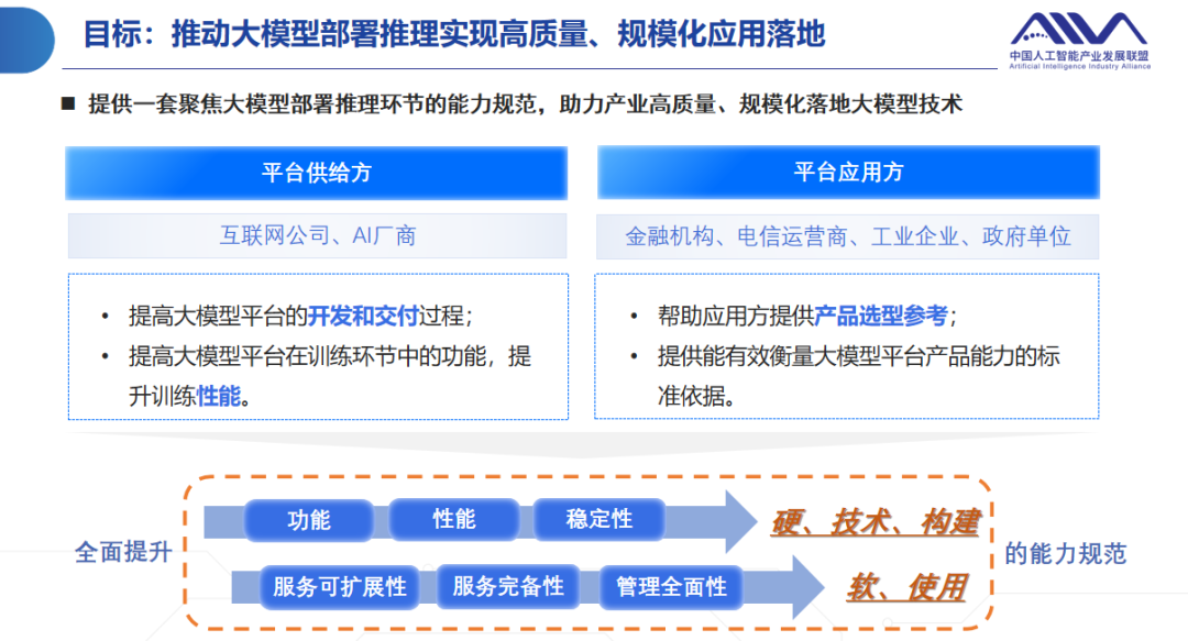 Interpretation of Technical Specifications for Large Model Inference Platforms