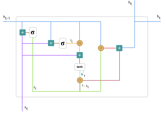 Complete Notes on Andrew Ng's deeplearning.ai Courses