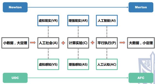 Research Progress and Prospects of Generative Adversarial Networks (GAN)