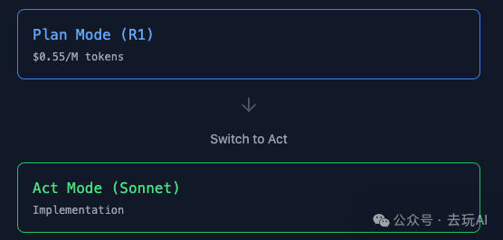 Using DeepSeek R1 for Planning and 3.5-Sonnet for Implementation