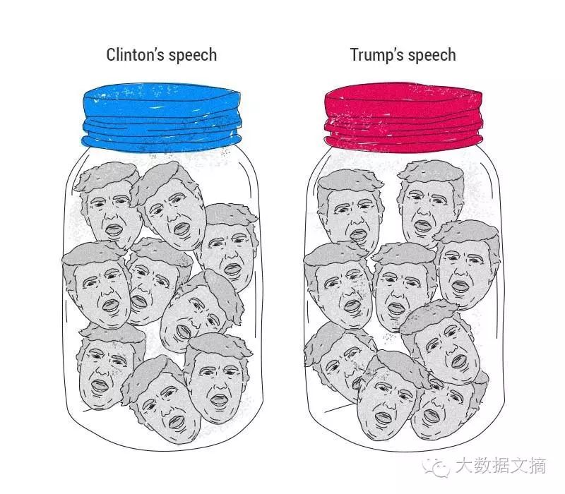 Natural Language Processing Analysis of Hillary and Trump Speeches