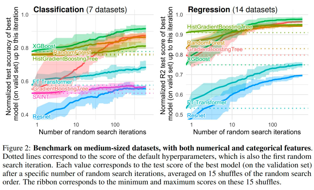 Why Tree-Based Models Outperform Deep Learning on Tabular Data