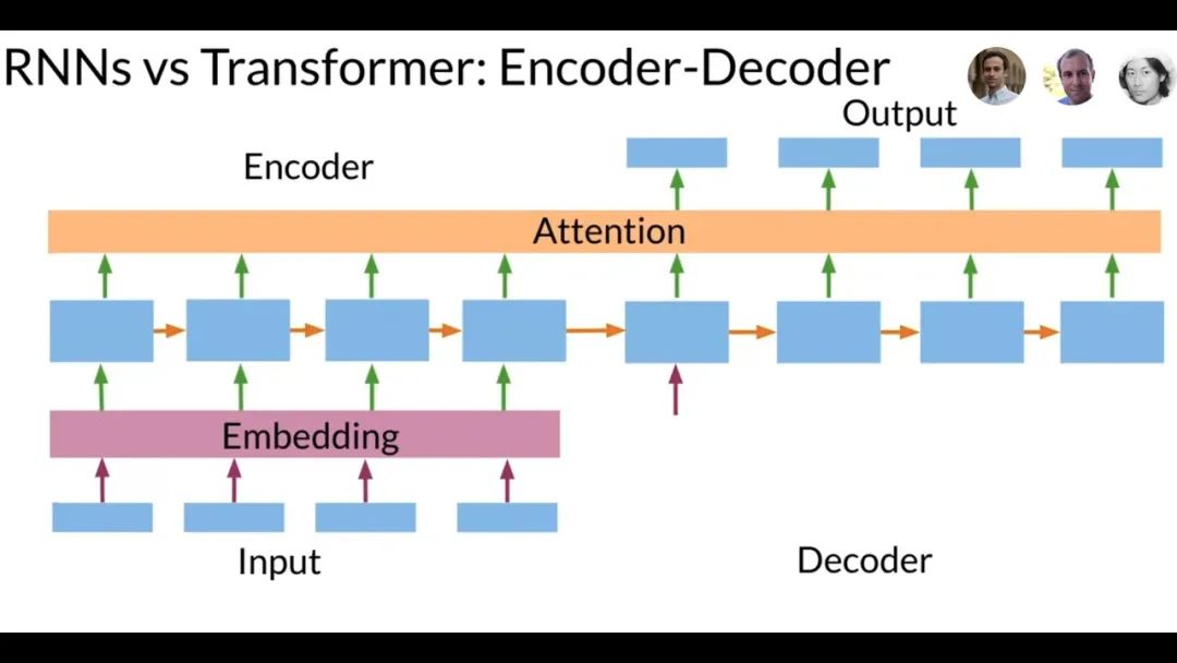 Understanding Transformer Architecture and Attention Mechanisms