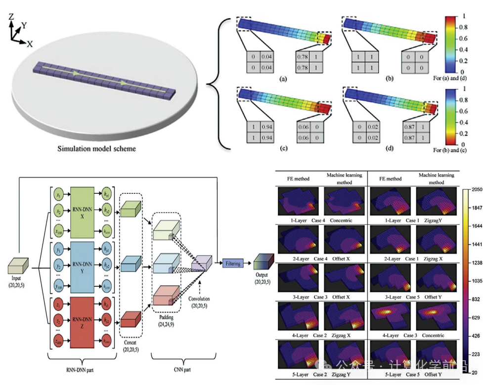 Advancements and Opportunities of Machine Learning in Additive Manufacturing