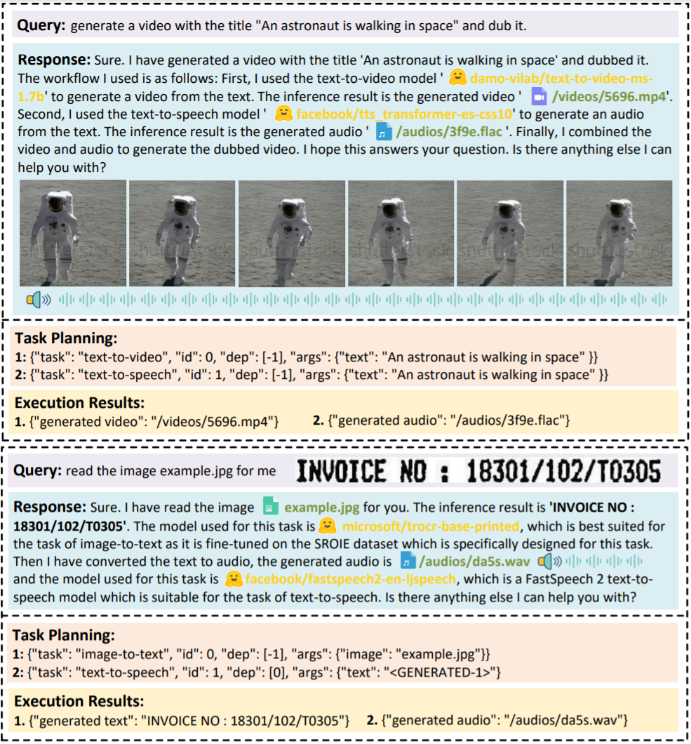 HuggingGPT: A ChatGPT Controller for All AI Models