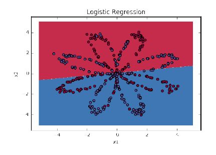 302 Page Notes on Andrew Ng's Deeplearning.ai Course: Key Concepts and Code