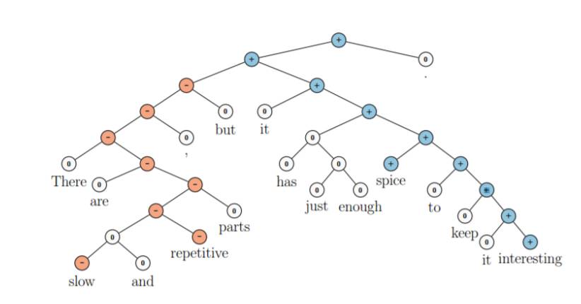 An Overview of NLP from Linguistics to Deep Learning