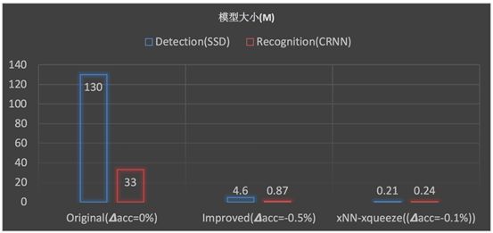 How This Mysterious Mobile OCR Engine Achieves WYSIWYG