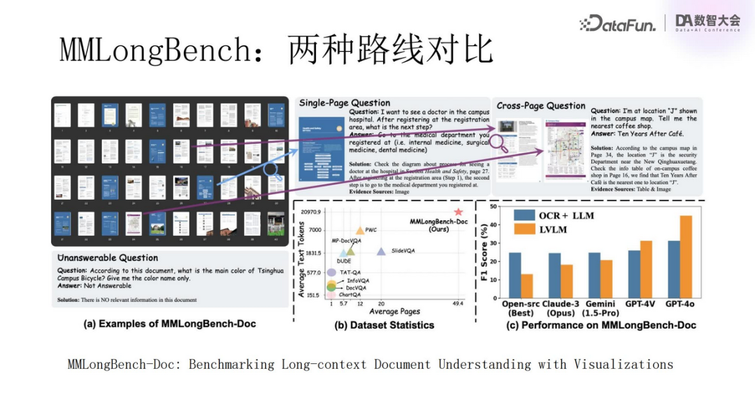 Multimodal RAG Technology: From Semantic Extraction to VLM Applications