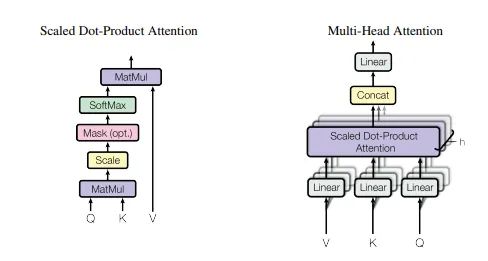 Summary and Implementation of Attention Mechanisms in Deep Learning (2017-2021)