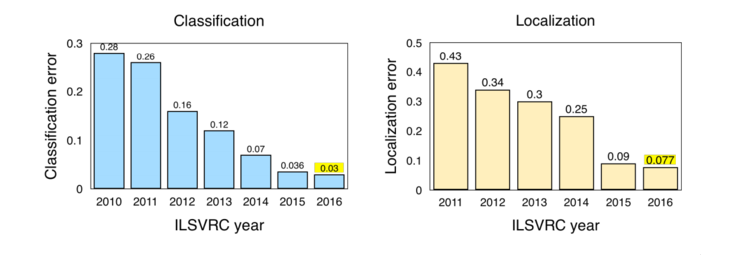 A Year in Computer Vision: Comprehensive CV Technical Report