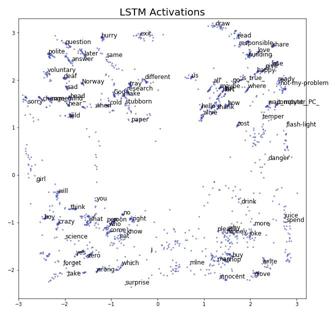 Visualizing LSTM Networks: Exploring Memory Formation