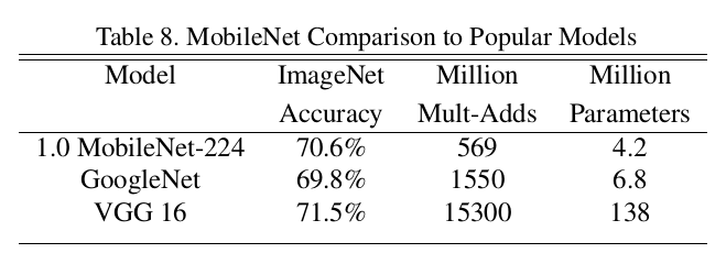 Detailed Explanation of Lightweight CNN Network MobileNet Series