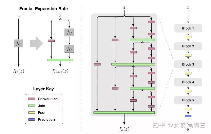 Innovative Network Structures of Convolutional Neural Networks