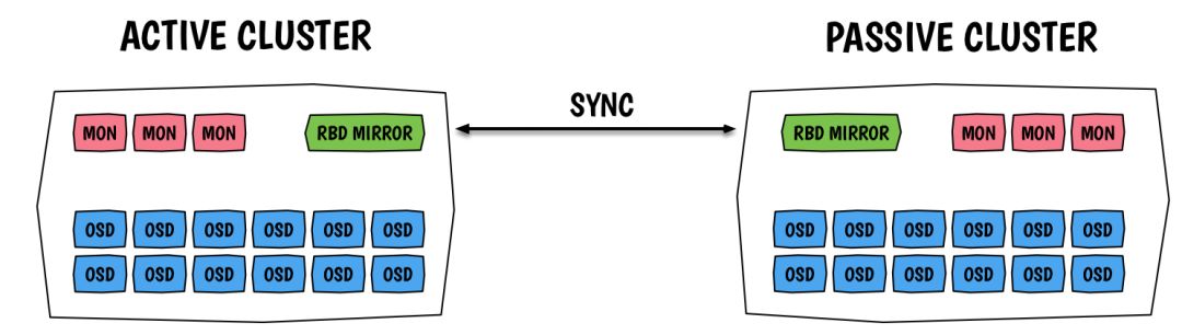 Summary of My Experience with OpenStack Operations