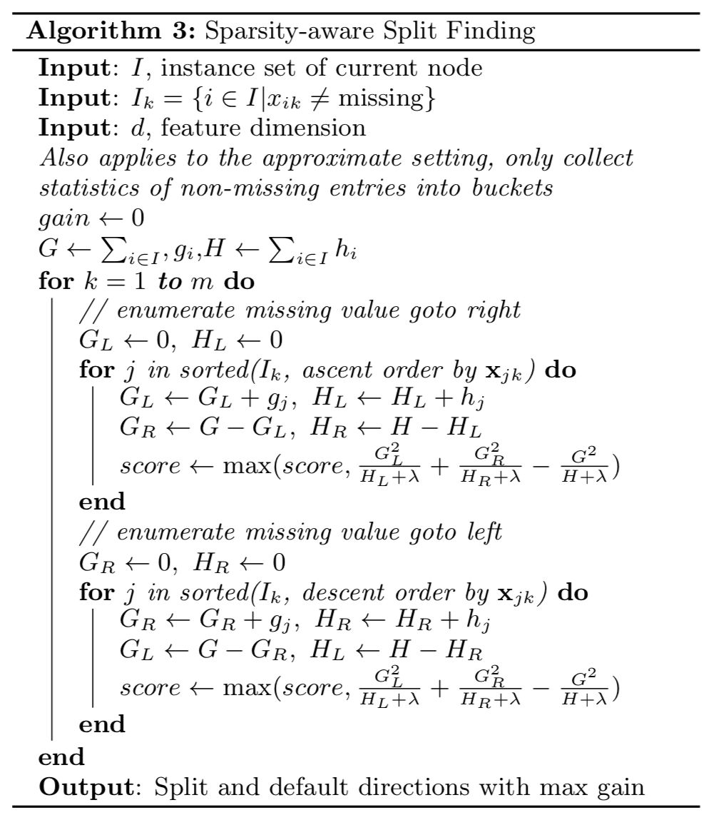 Common Interview Questions About XGBoost