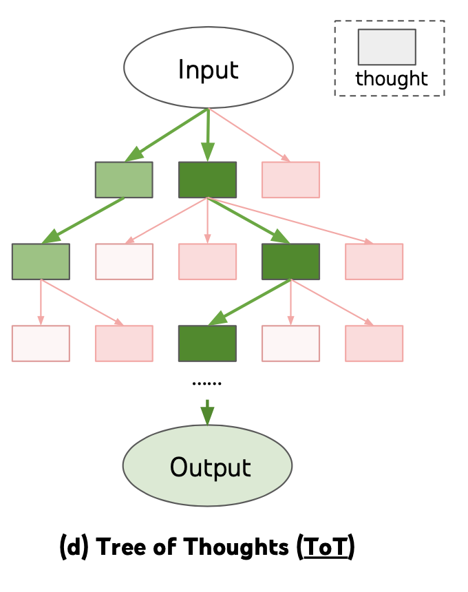 LangChain + Tongyi Qianwen + AnalyticDB Vector Engine Comprehensive Guide