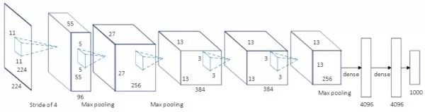 Essential Computer Vision Techniques: Classification, Localization, Detection, and Segmentation