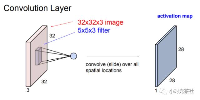 Introduction and Practice of CNN: Hero Image Recognition in Honor of Kings