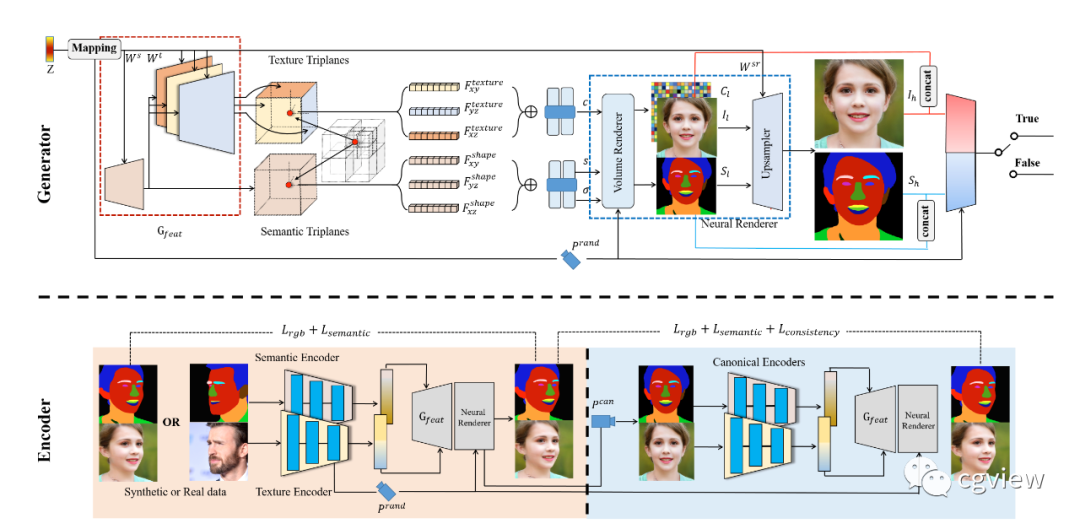 AI IDE-3D: Interactive 3D Face Drawing