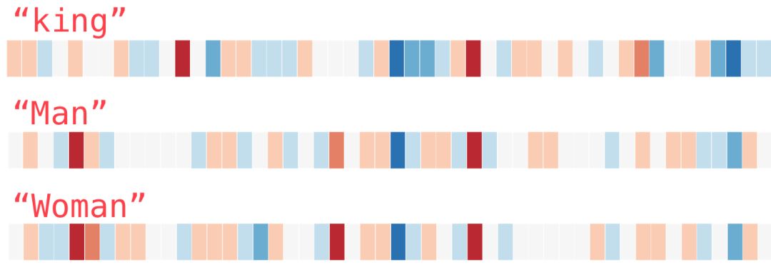 Illustrated Word2vec: Everything You Need to Know