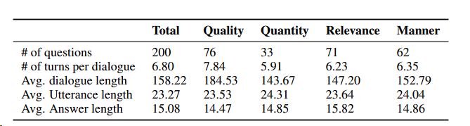 Understanding Conversational Implicature in Wulin Waizhuan