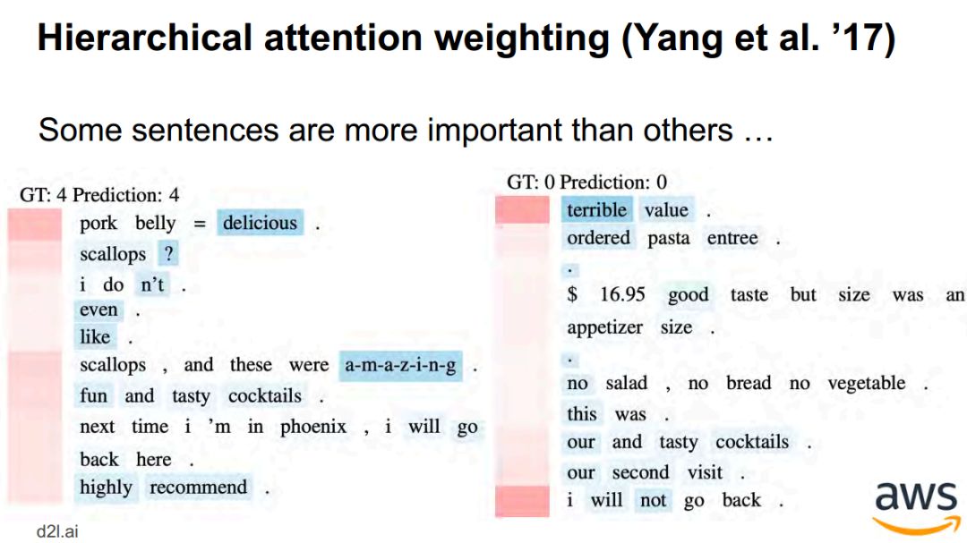 Attention Mechanism in Deep Learning