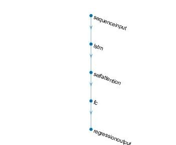 Implementing Single-Head and Multi-Head Attention Mechanisms in One Line