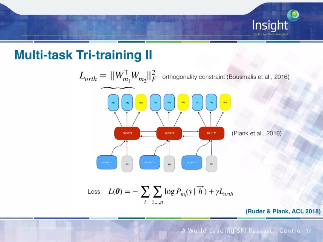 Neural Network Transfer Learning for Natural Language Processing