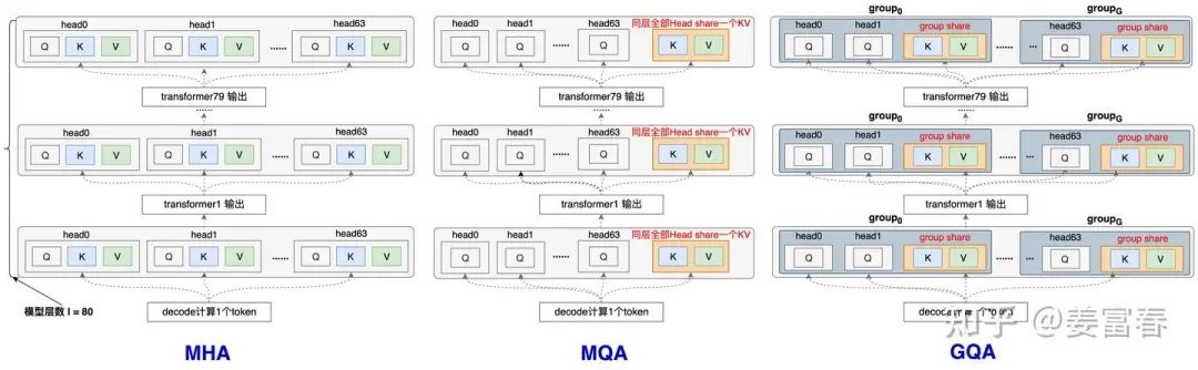 DeepSeek Technology Interpretation: Understanding MLA